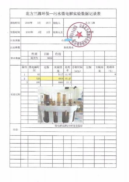 焦化廢水