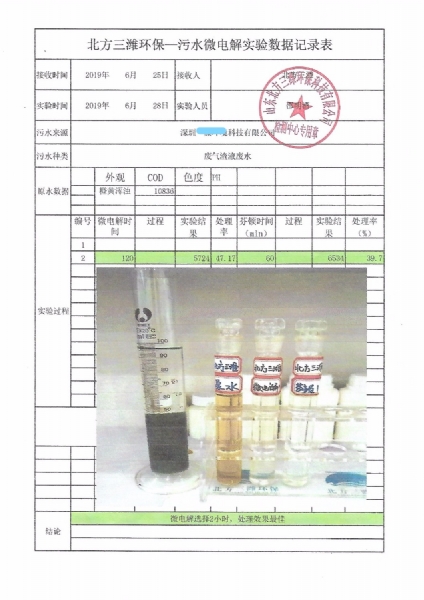 廢氣渣液廢水