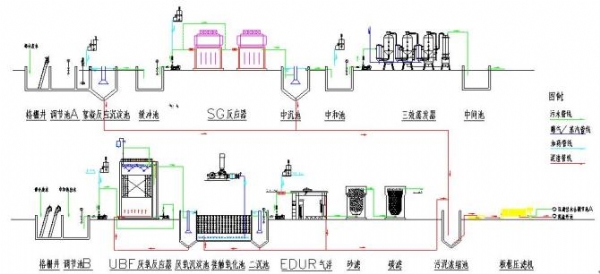 工業(yè)廢水處理——農藥廢水工藝圖紙