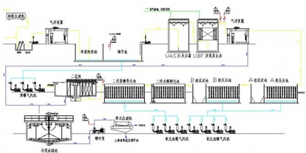 工業(yè)廢水處理——酒精廢水工藝圖紙