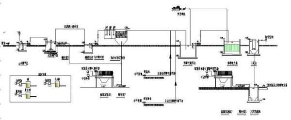 工業(yè)廢水處理——含鉛廢水工藝圖紙